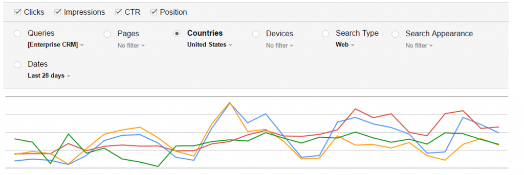 CTR Optimization Google Search Console