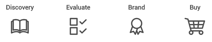 CTR Optimization Search Intent Analysis