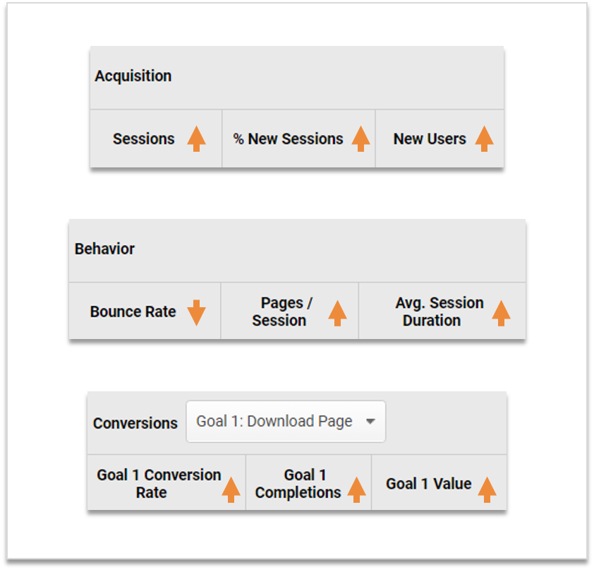 How to Check Backlinks in Google Analytics Advanced Technique Two Backlink Ideal Performance Data