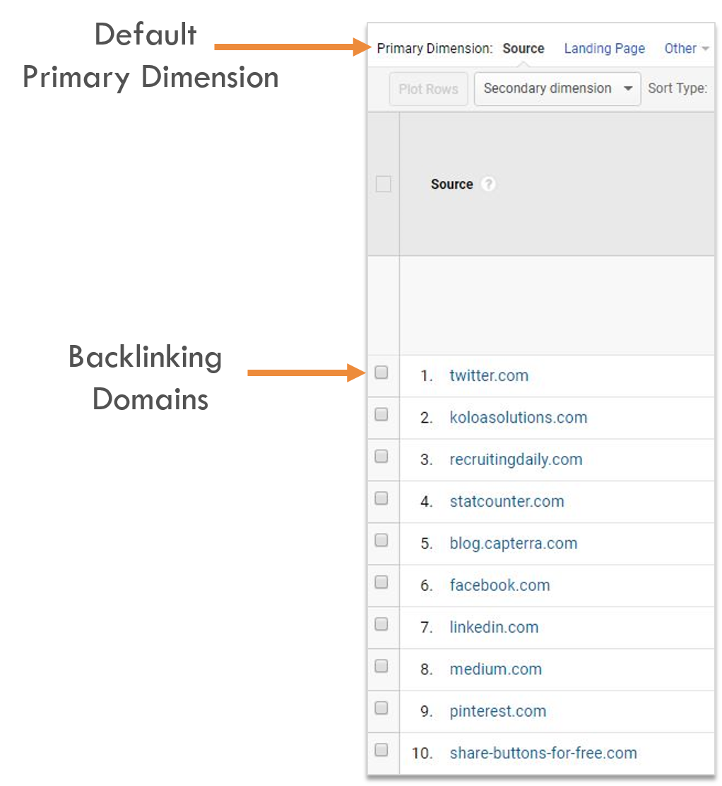 How to Check Backlinks in Google Analytics Advanced Technique Two Primary Dimension Backlinks