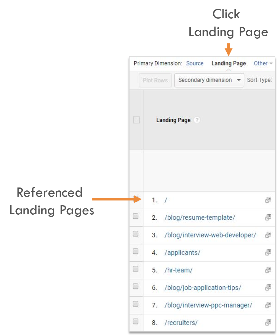 How to Check Backlinks in Google Analytics Advanced Technique Two Primary Dimension Landing Pages