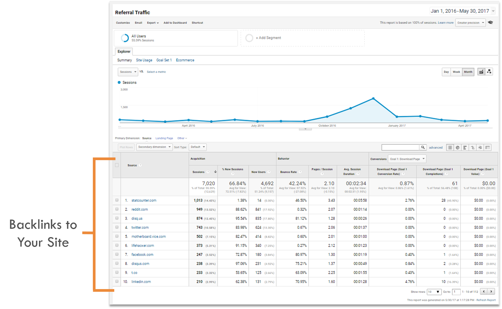 How to Check Backlinks in Google Analytics Step Three Analyzing Backlinks Referral Report