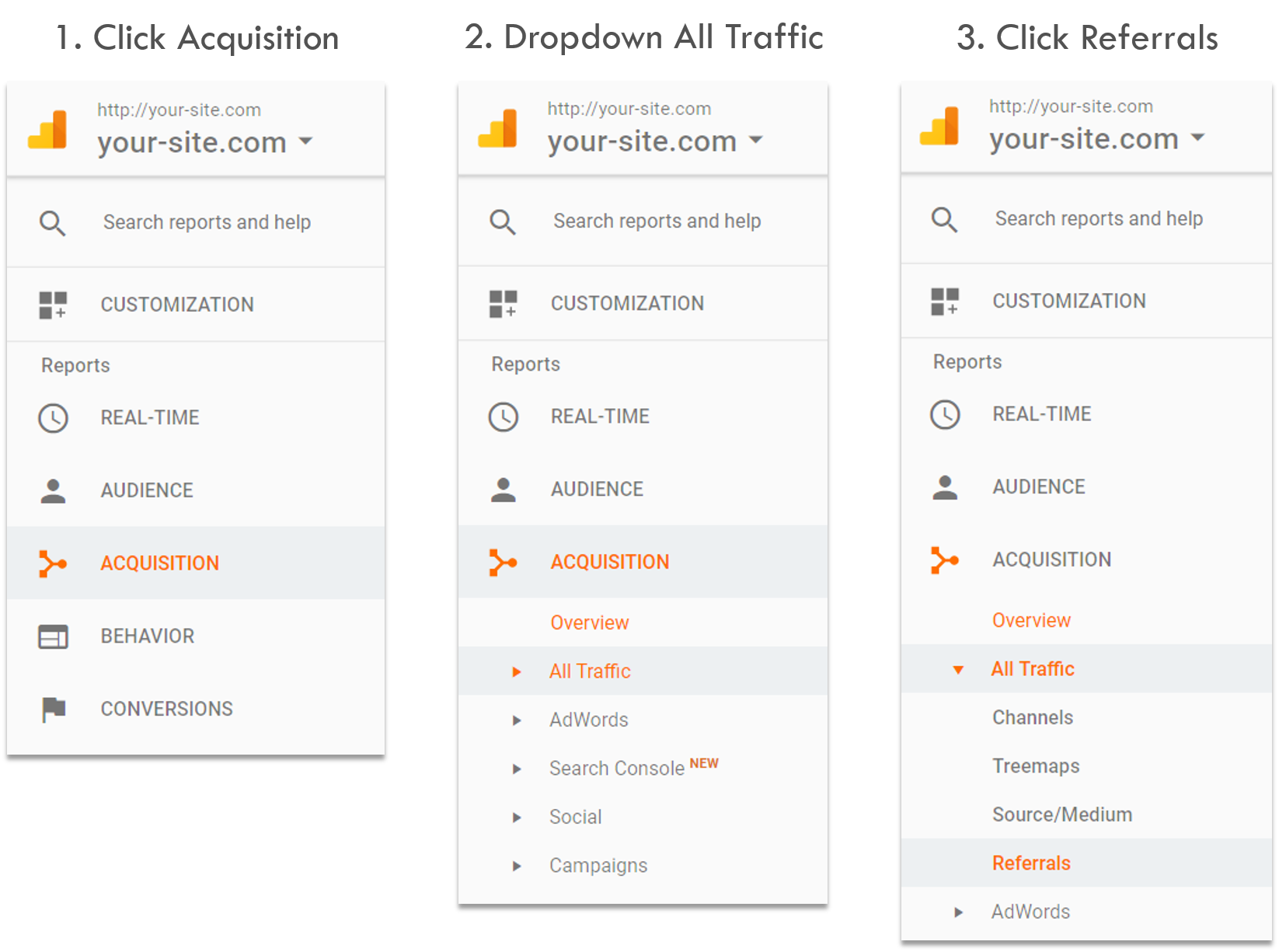 How to Check Backlinks in Google Analytics Step Two Acquisition Reports All Traffic Data Referrals Report