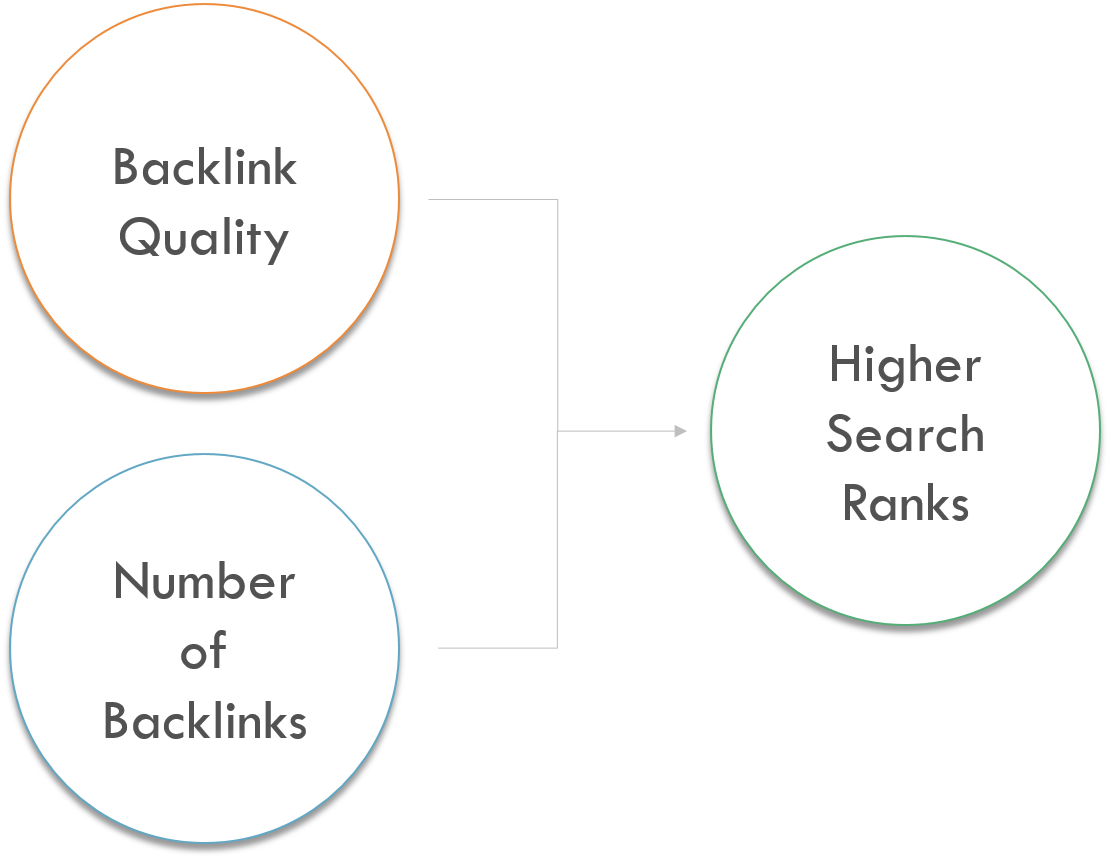 How to Check Backlinks in Google Analytics Why Backlinks Are Important