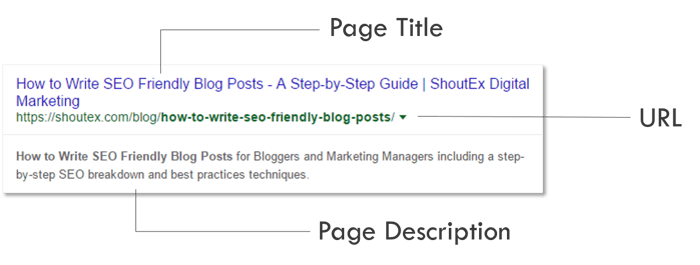 How to Write SEO Friendly Blog Posts Meta Tags SEO