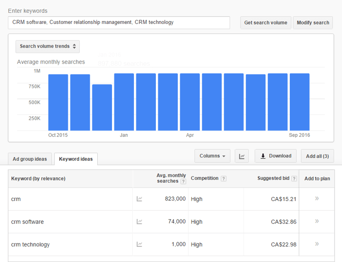 Keywords Best Practices Google Keyword Planner
