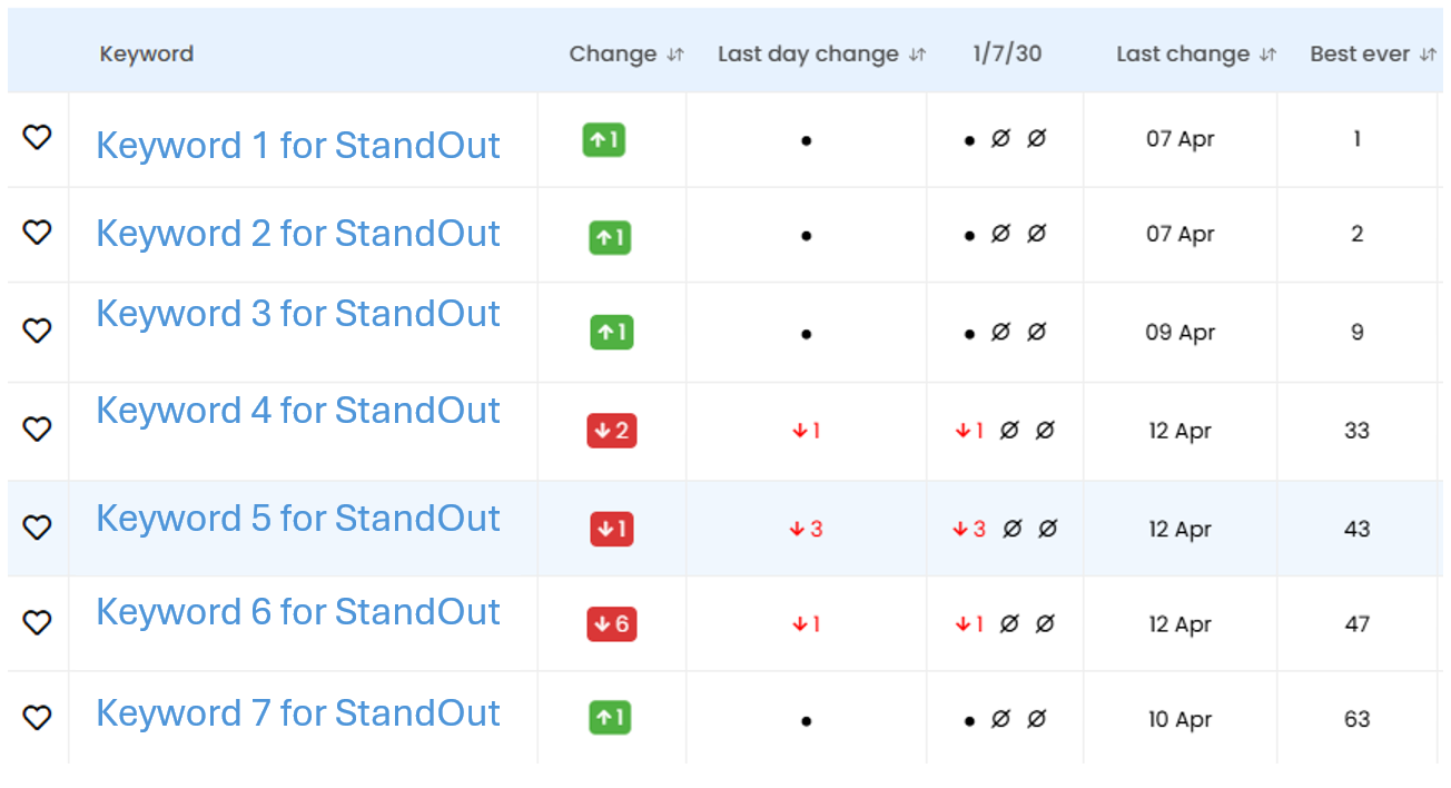 SEO-Rankings-for-startup-client-mockup