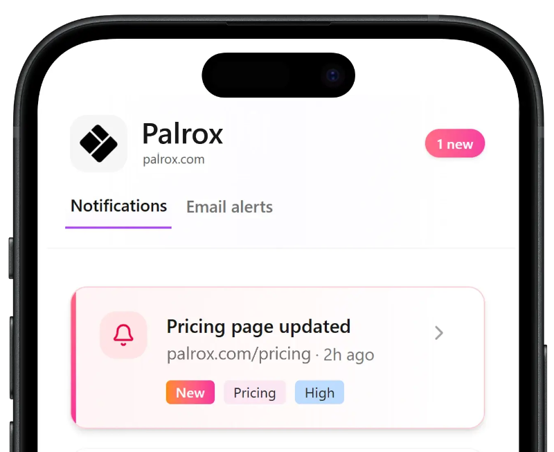 Palrox for Competitor Intelligence 