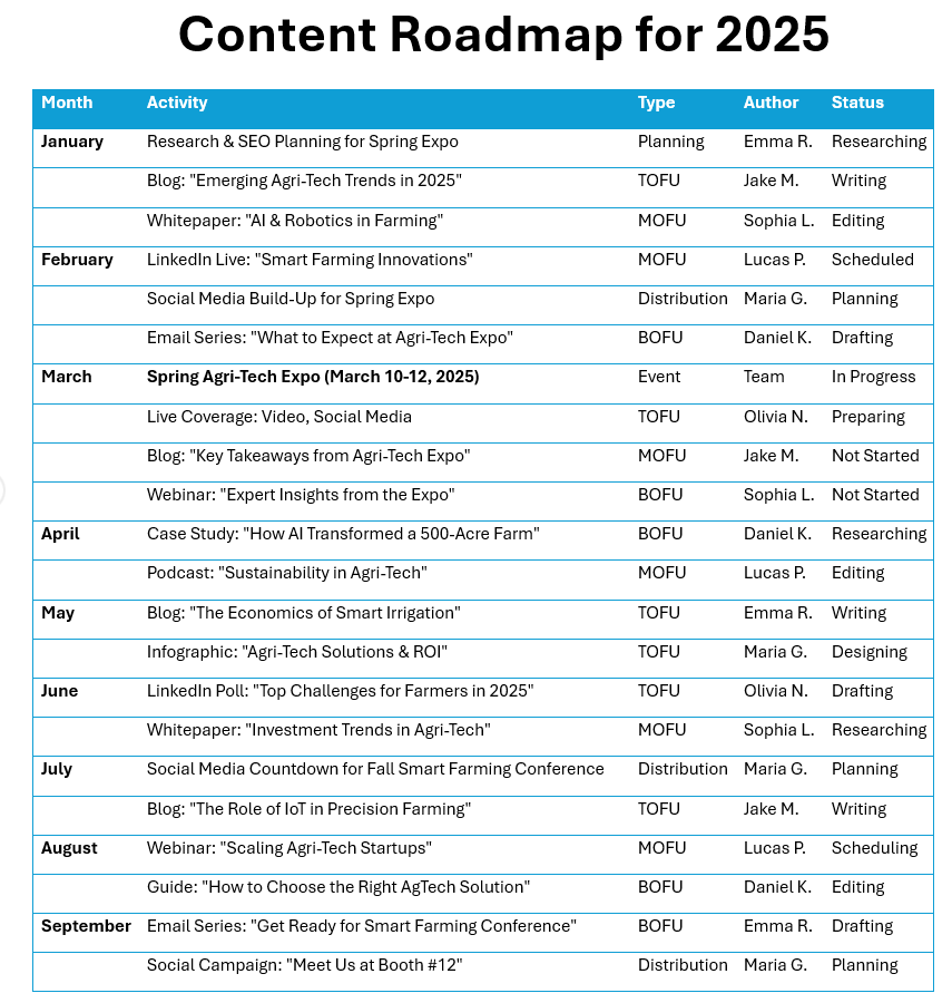 content-marketing-calendar-example-for-ag-tech-startup