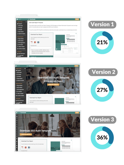 conversion-rate-optimization-landing-pages-SaaS-KPI