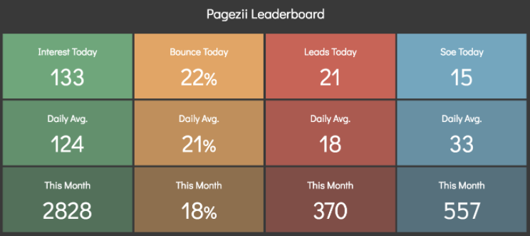 leaderboard-showcasing-sales-marketing-kpi