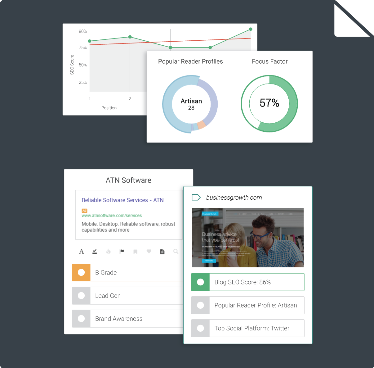 Output of SaaS MVP where product market fit and GTM was performed for SaaS launch, user signups and lead magnets