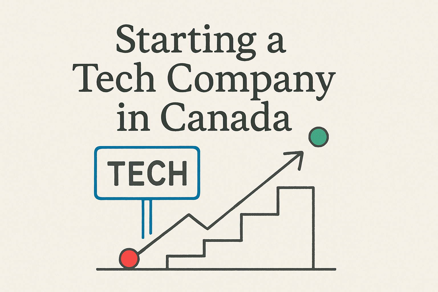 Guide to starting a tech company in Canada in 2026 covering funding, structure, and growth.