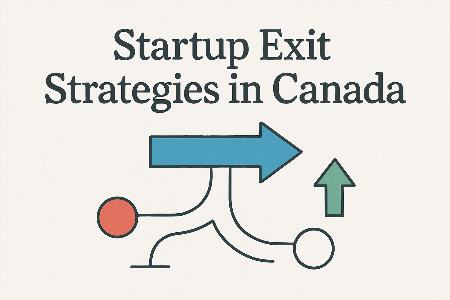 Overview of Canadian startup exit strategies including mergers, acquisitions, and IPOs.