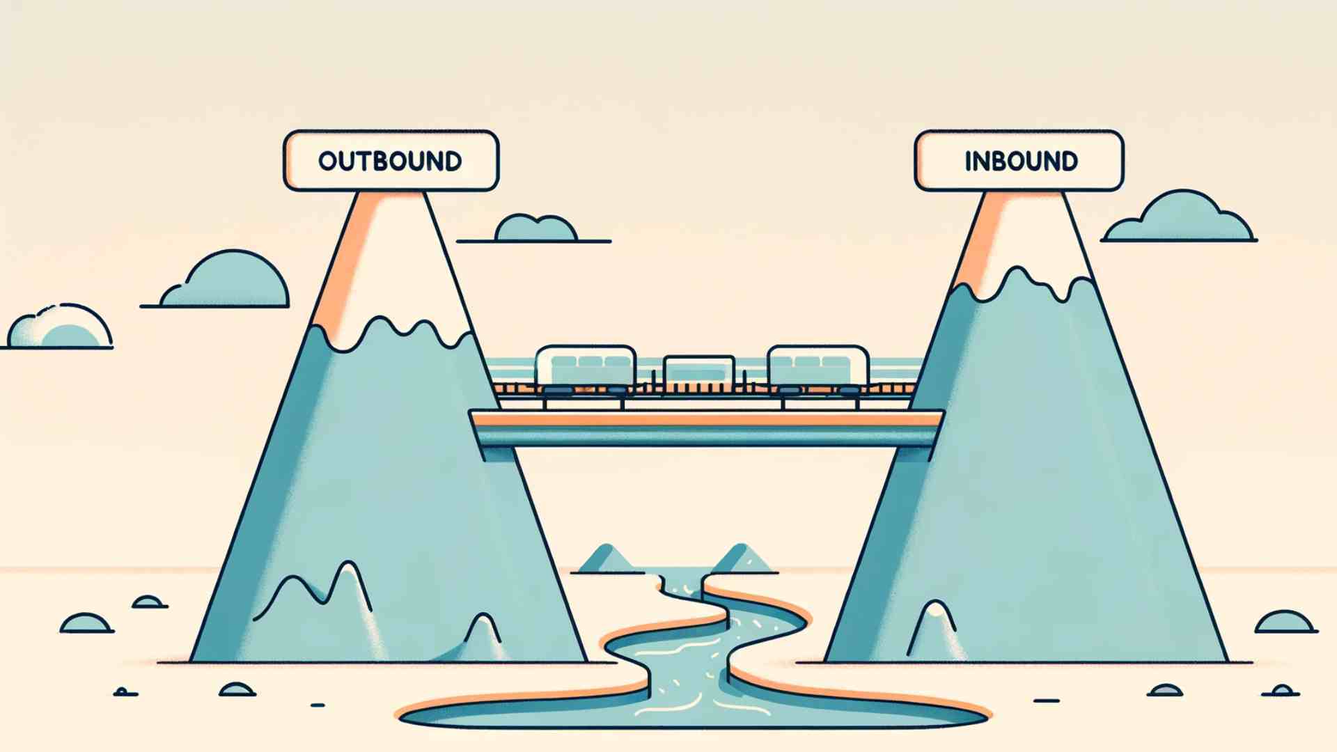 Outbound vs inbound- truth- AI changing the conversation