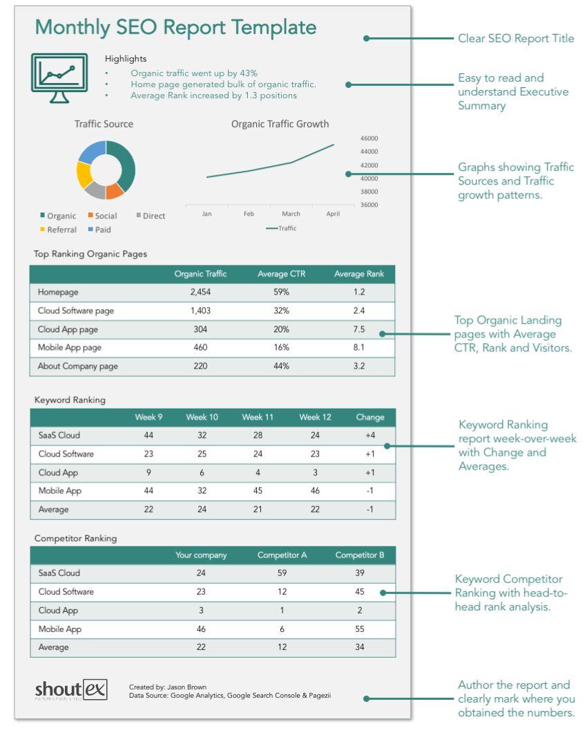 Free SaaS SEO Audit for Startups