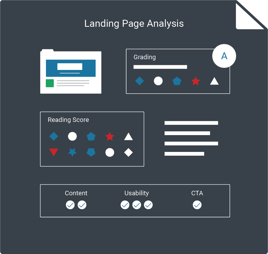 Landing page analysis tool for SaaS MVP where product market fit and GTM was performed for SaaS launch, user signups and lead magnets