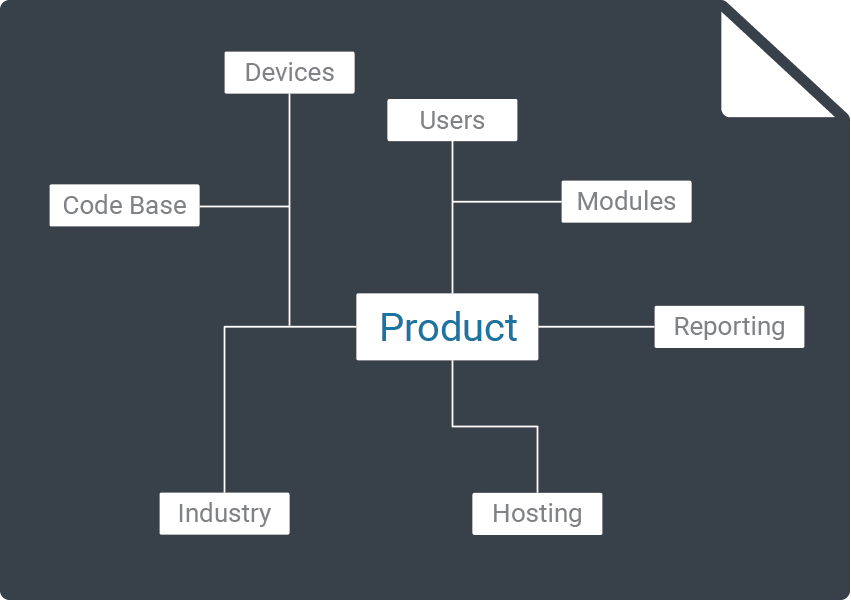 product-map-digital-marketing-agency-for-web-saas-ios-mobile-apps-development-kitchener-waterloo-toronto-ottawa-ontario