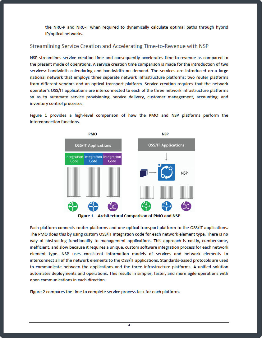 whitepaper-3-iprt-lead-magnet-whitepaper-download-success-lead-generation-digital-marketing-promotion